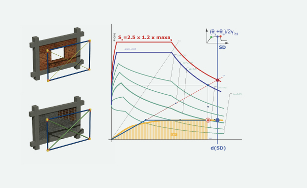 FespaR video - Έλεγχος επάρκειας τοιχοπληρωμένων πλαισίων για μια στάθμη επιτελεστικότητας