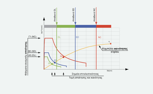FespaR video - Μελέτη ελέγχου επάρκειας για μια στάθμη επιτελεστικότητας