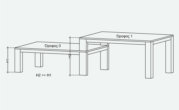 Fespa tutorial - Πως περιγράφω ανισοσταθμία μεταξύ πλακών σε έναν όροφο (πατάρι);