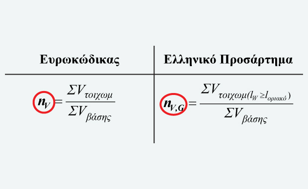 FespaC tutorial - γιατί χρειάζονται δύο ηv για το σχεδιασμό κτιρίου από σκυρόδεμα;