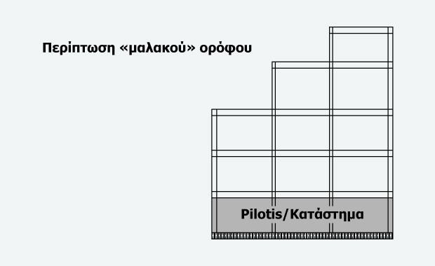 FespaC tutorial - πώς αντιμετωπίζεται ο μαλακός όροφος κατά τον σχεδιασμό κτιρίων από σκυρόδεμα;