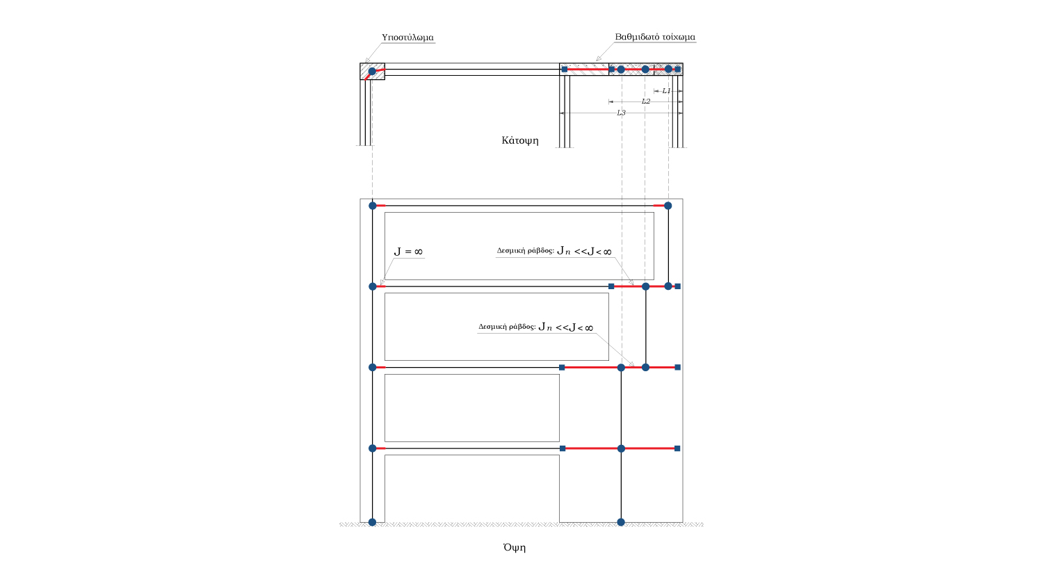 Fespa tutorial - προσομοίωση τοιχώματος που απομειώνεται από όροφο σε όροφο
