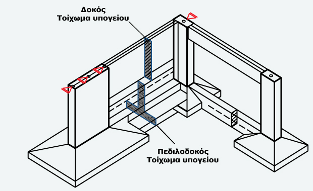 FespaC tutorial - Προσομοίωση υπογείων