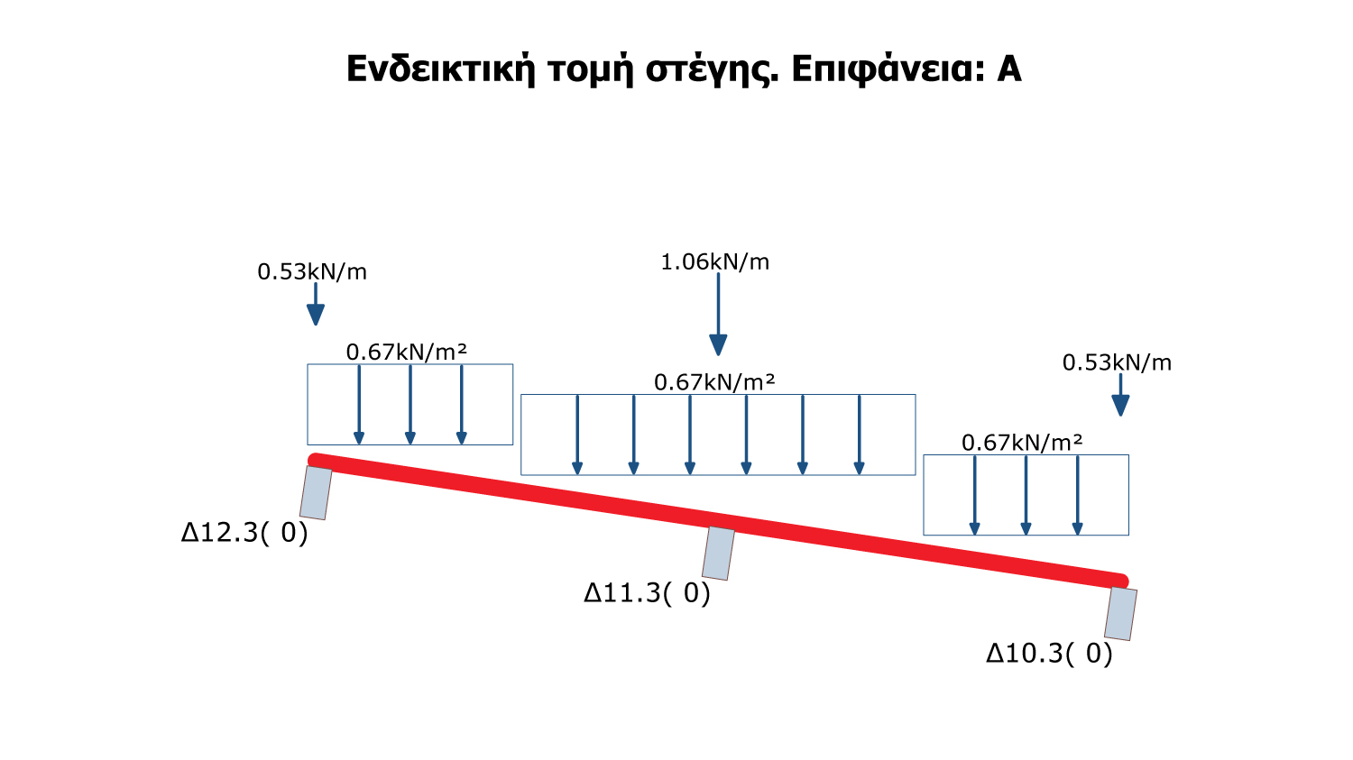 Fespa tutorial - Τομή δίρριχτης στέγης, εφαρμογή φορτίου χιονιού