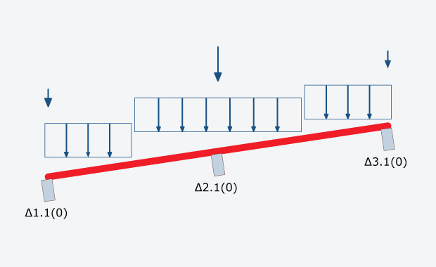 Fespa tutorial - Πως ορίζονται οι ζώνες χιονιού σε στέγες