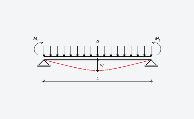FespaM tutorial - Υπολογισμός βέλους μεταλλικού μέλους