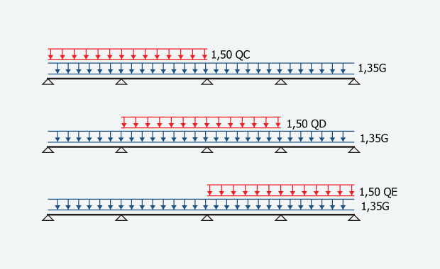 FespaC tutorial - Χειρισμός δυσμενών φορτίσεων