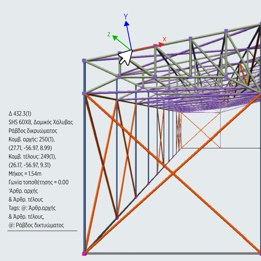 Synthesis for Fespa - Πληροφορίες για οποιοδήποτε κόμβο ή μέλος του φορέα - ραβδόμορφο μοντέλο